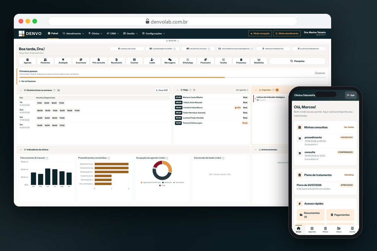 Painel do Denvo: consultas do dia, faturamento, ocupação da agenda e conversão de leads, com o portal do paciente ao lado