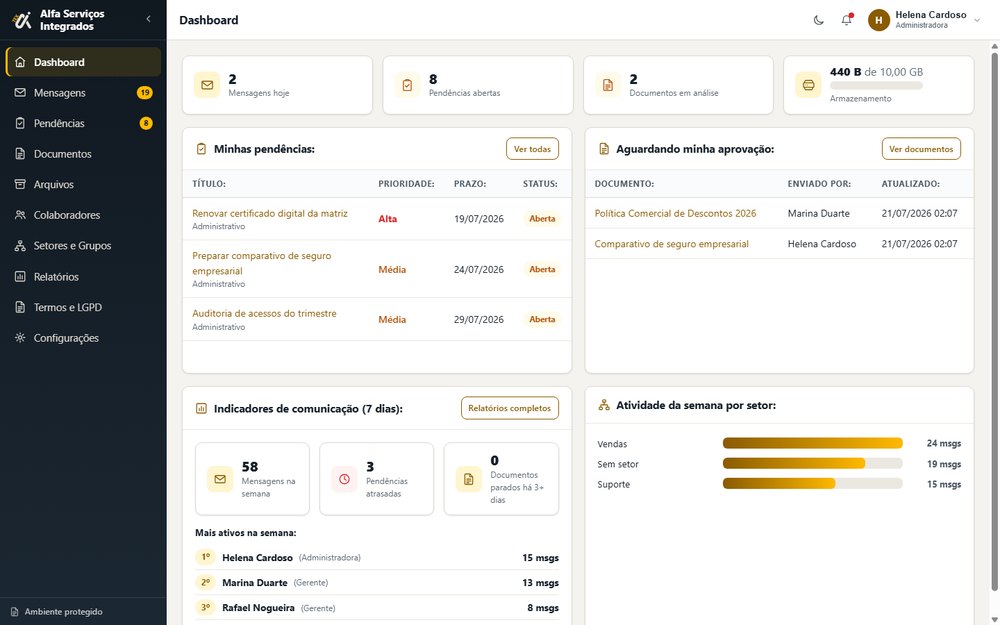 Painel do texInterno: mensagens, pendências abertas, documentos em análise e atividade da semana por setor
