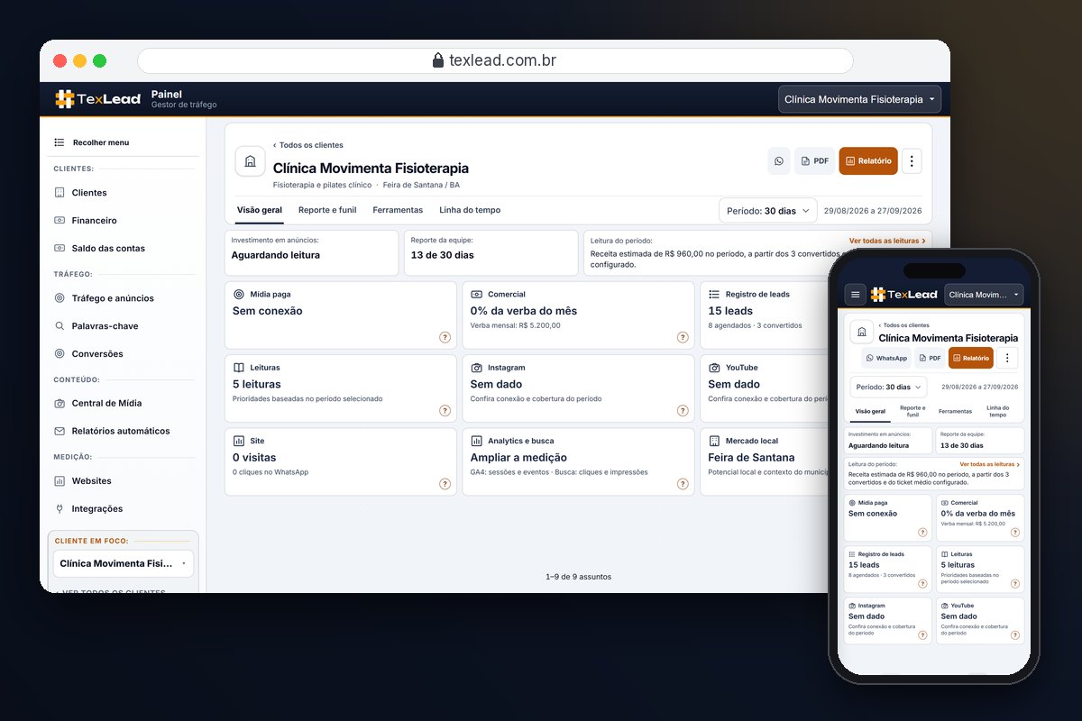 Painel do TexLead: visão geral do cliente com leads, verba do mês, leituras do período e canais de mídia, com a versão do celular ao lado